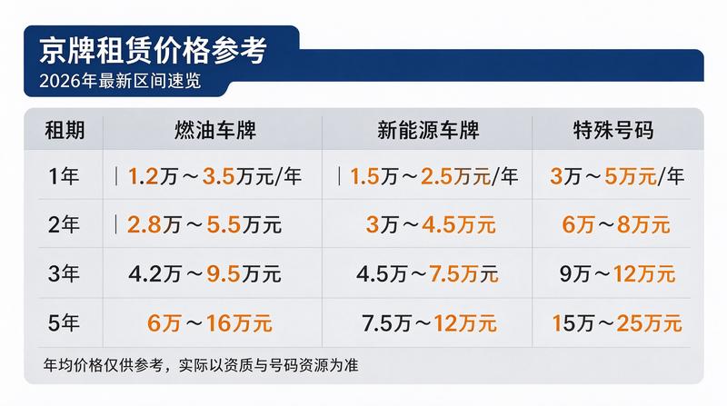 新能源汽车下乡政策