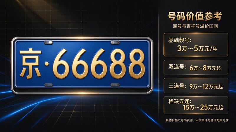 北京交通管理条例新规