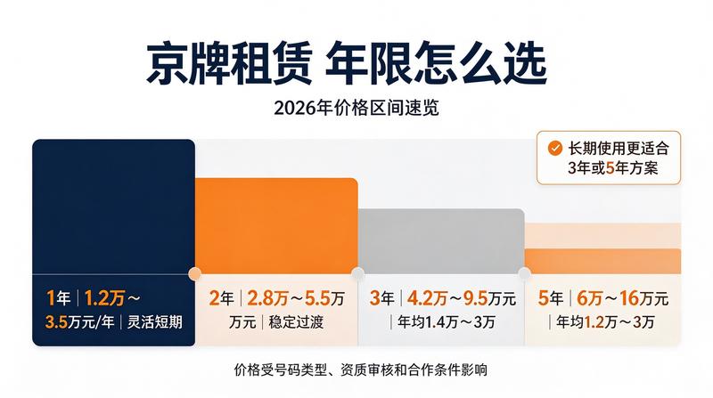 2026年新能源牌租赁报价表