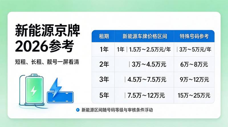 2026年燃油牌租赁报价表